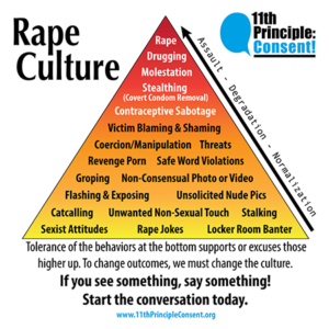 rape culture graphic